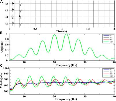 Research examining a spatial autocorrelation imaging method based on stationary characteristics of microtremors